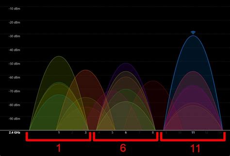 how to determine wifi channel